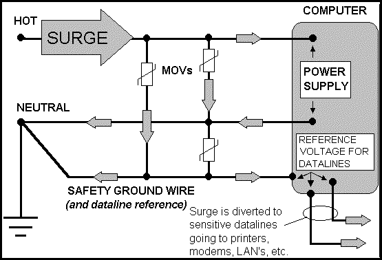 Draw many Cartoon — Kit (and Surge) Design breakdown!